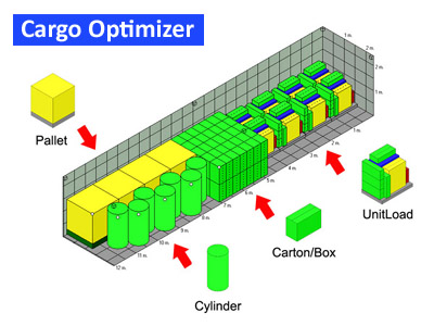 Click to view Cargo Optimizer 4.33.8 screenshot